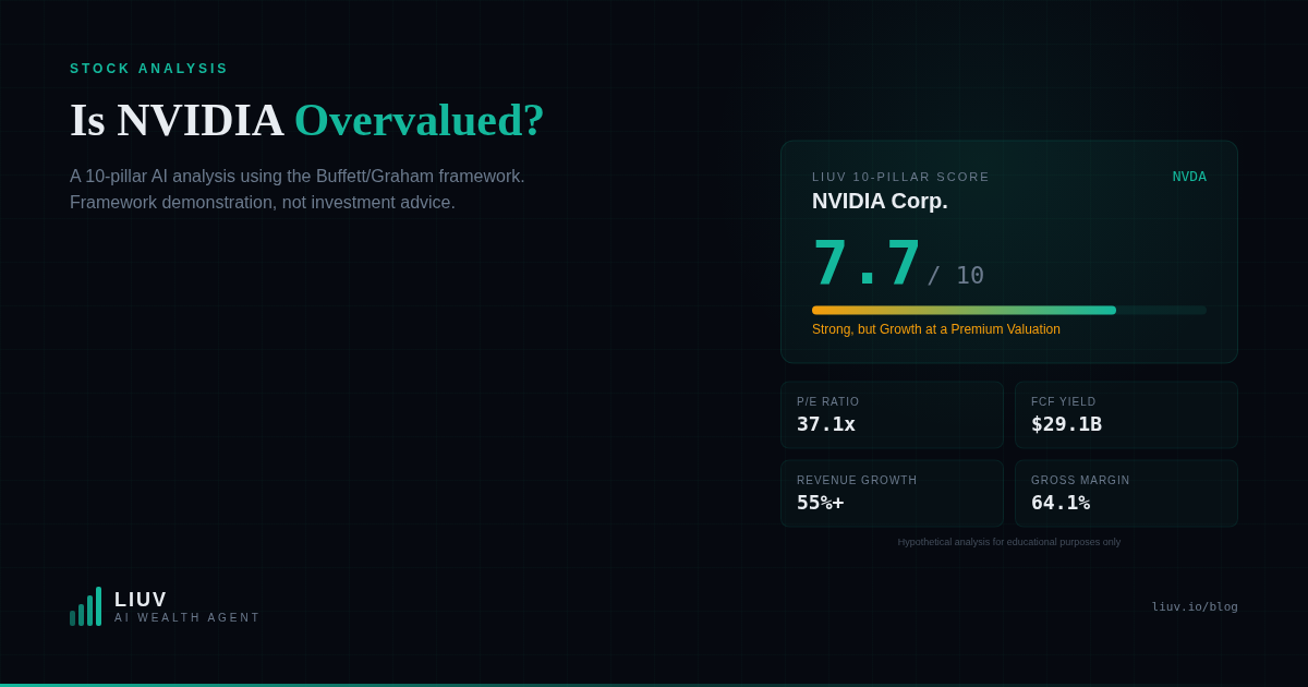 The Value Signal — LIUV AI-powered investment intelligence