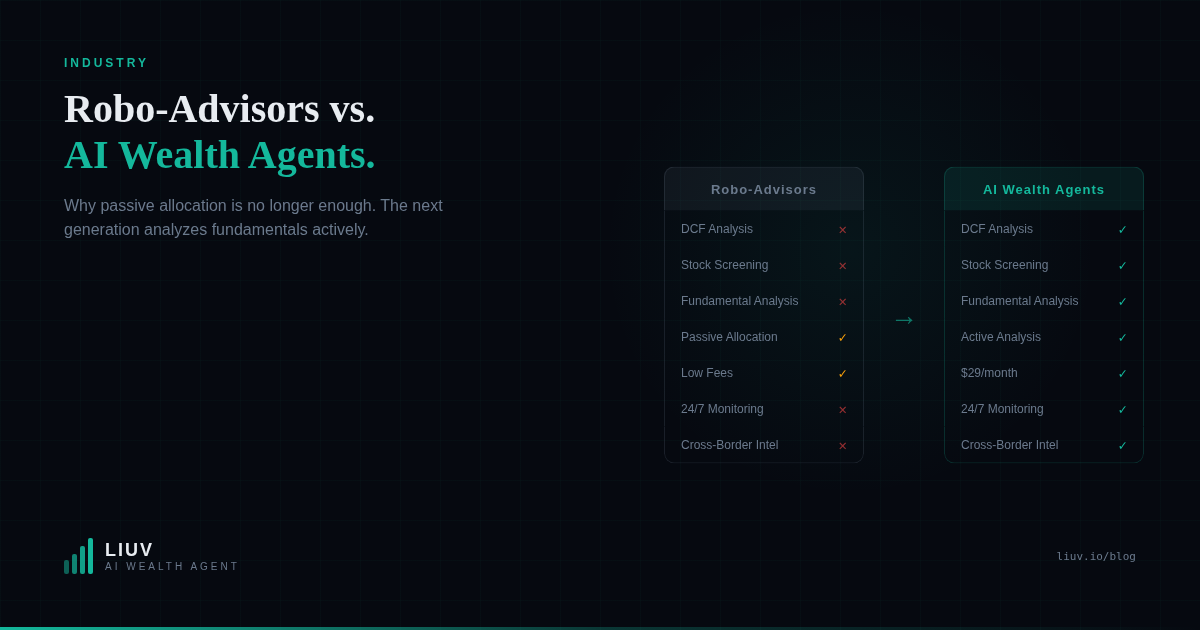 LIUV research on robo-advisors vs AI wealth agents