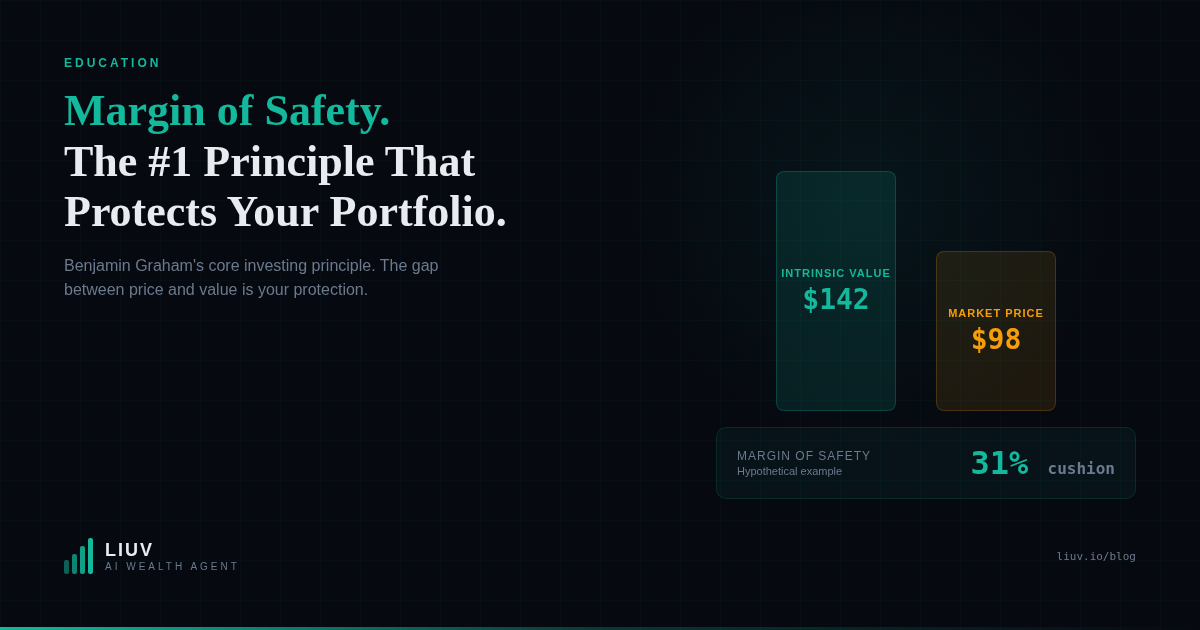 Margin of safety investing principle in practice
